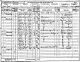 ForsythWJI1891 Census.jpg